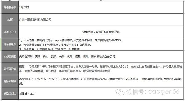 ����һ��ѧ�ѣ��Ŷ���ͬ����������ô��