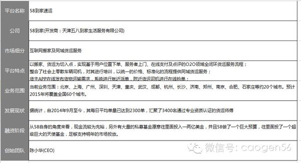 ����һ��ѧ�ѣ��Ŷ���ͬ����������ô��