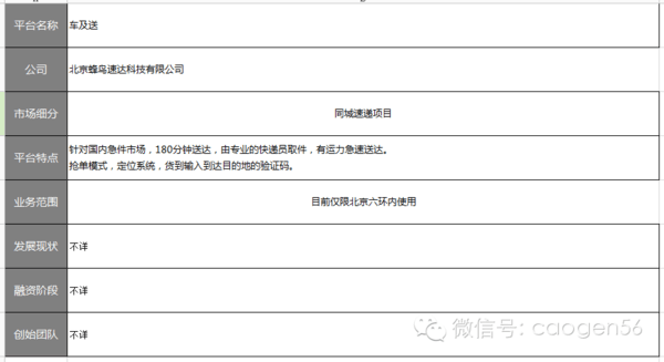 ����һ��ѧ�ѣ��Ŷ���ͬ����������ô��