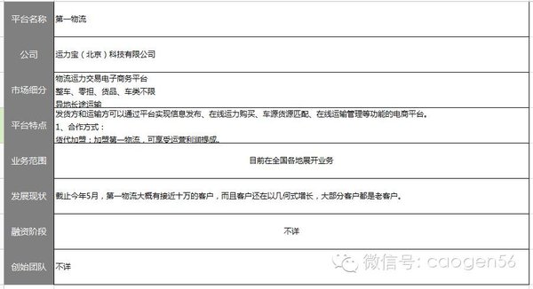 ����һ��ѧ�ѣ��Ŷ���ͬ����������ô��