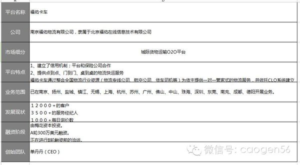 ����һ��ѧ�ѣ��Ŷ���ͬ����������ô��