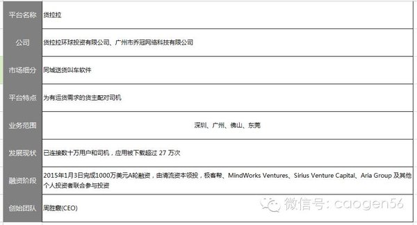 ����һ��ѧ�ѣ��Ŷ���ͬ����������ô��