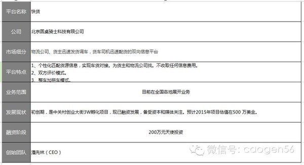 ����һ��ѧ�ѣ��Ŷ���ͬ����������ô��