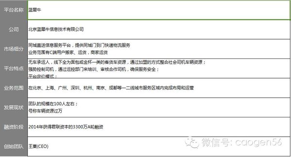 ����һ��ѧ�ѣ��Ŷ���ͬ����������ô��