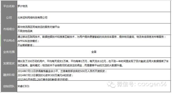 ����һ��ѧ�ѣ��Ŷ���ͬ����������ô��