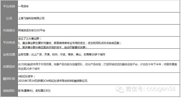 ����һ��ѧ�ѣ��Ŷ���ͬ����������ô��