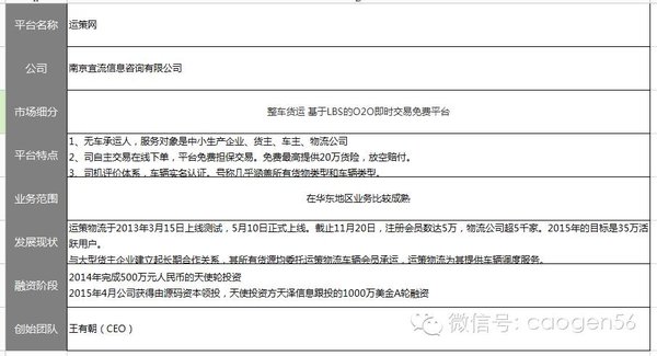 ����һ��ѧ�ѣ��Ŷ���ͬ����������ô��