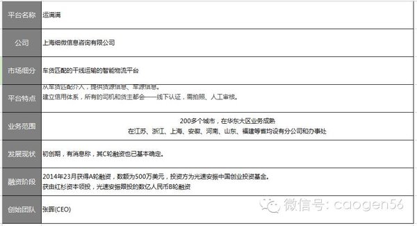 ����һ��ѧ�ѣ��Ŷ���ͬ����������ô��