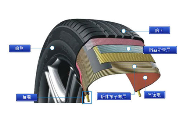 从车用尿素防狗狗 到DIY加注安全注意