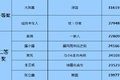 解放随手拍获奖名单公布 OPPO花落谁家