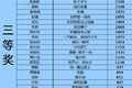 解放随手拍获奖名单公布 OPPO花落谁家
