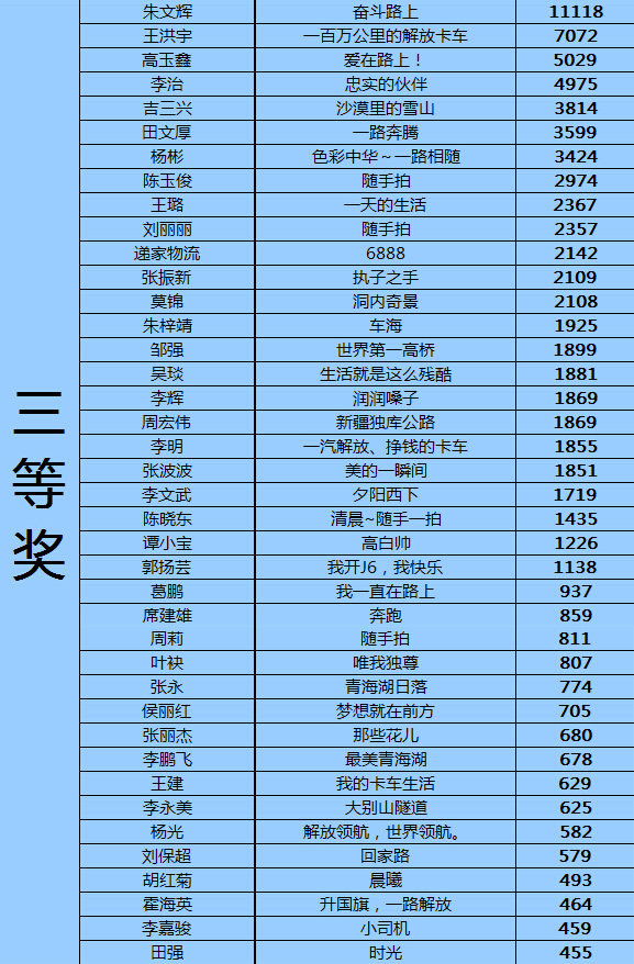 ��������Ļ���������&nbsp;OPPO����˭��