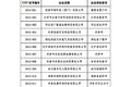从禁止擎天柱进城 到汽车尿素十大误区