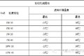 国四发动机需要注意什么 锡柴带你了解