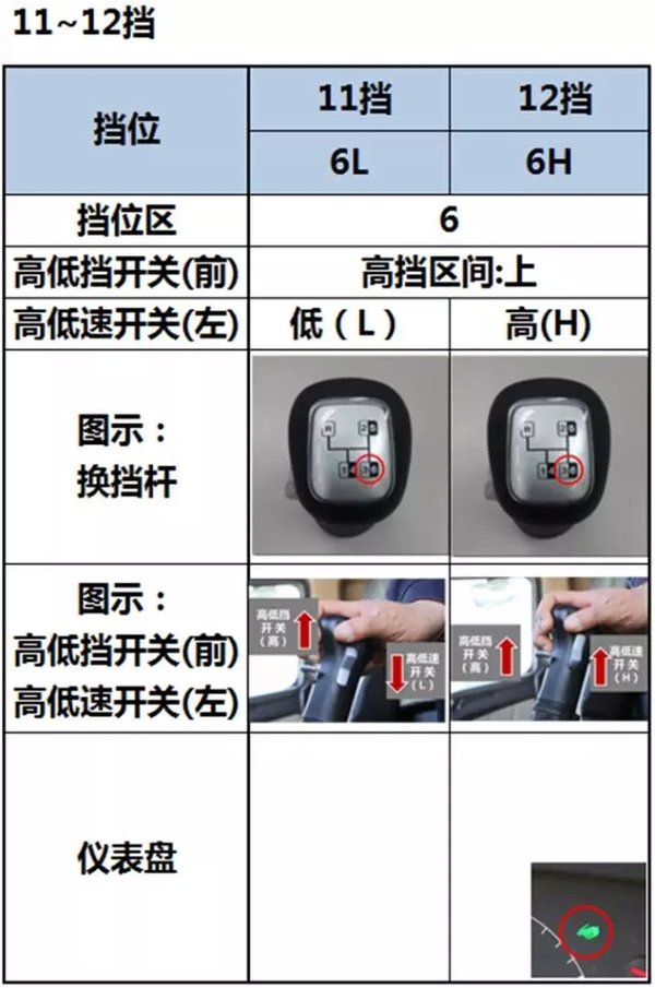 �ṹ���в�ͬ&nbsp;����12�����������ָ��