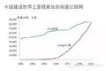 30页PPT：大数据下物流中长期发展战略