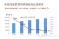 30页PPT：大数据下物流中长期发展战略