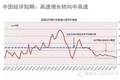 30页PPT：大数据下物流中长期发展战略