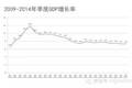 30页PPT：大数据下物流中长期发展战略