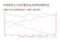 30页PPT：大数据下物流中长期发展战略