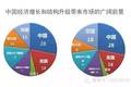 30页PPT：大数据下物流中长期发展战略