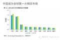 30页PPT：大数据下物流中长期发展战略