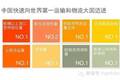 30页PPT：大数据下物流中长期发展战略