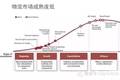 30页PPT：大数据下物流中长期发展战略