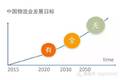 30页PPT：大数据下物流中长期发展战略