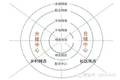 30页PPT：大数据下物流中长期发展战略