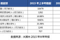 受累于中国市场  米其林重卡轮胎下降8%