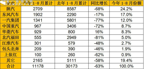 ����90%&nbsp;8����Ȼ���ؿ��������������