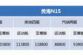 彰显野性本质  黄海N1S皮卡车导购指南
