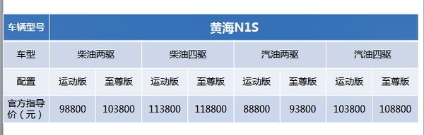 ����Ұ�Ա���&nbsp;&nbsp;�ƺ�N1SƤ��������ָ��