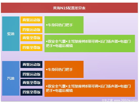 ����Ұ�Ա���&nbsp;&nbsp;�ƺ�N1SƤ��������ָ��