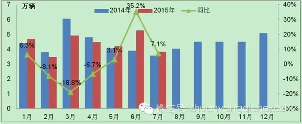 两大因素助力 卡车市场微卡车一枝独秀
