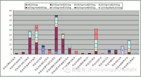 纯电动车受关注 新能源环卫车市场分析