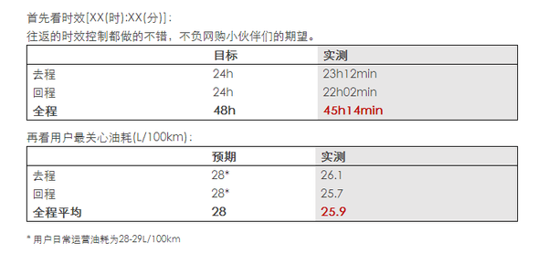 ActrosҲ ٹͺ25.9L