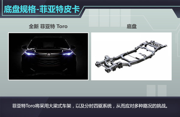 搭载10档变速箱 菲亚特将推小排量皮卡