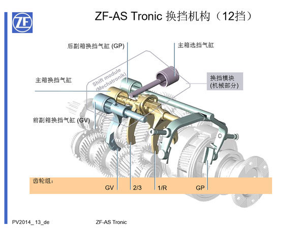 ԶҲܰ ZF䶯ģʽʲô