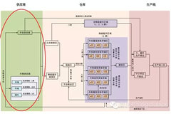 ��ҵ���������ӵ����⣺��Ӧ���ж���Ҫ