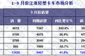 2015年前三季度  轻型卡车市场发展态势