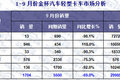2015年前三季度  轻型卡车市场发展态势
