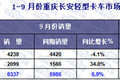 2015年前三季度  轻型卡车市场发展态势