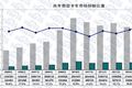 2015年前三季度 微型卡车市场产销攀升