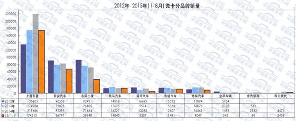2015��ǰ������&nbsp;΢�Ϳ����г���������