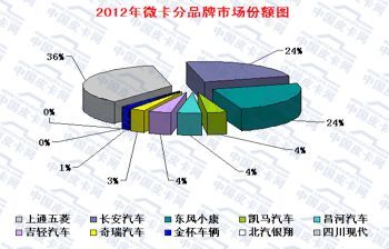 2015��ǰ������&nbsp;΢�Ϳ����г���������
