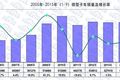 2015年前三季度 微型卡车市场产销攀升
