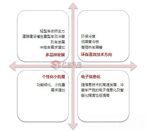 ��׼����ӭ�ƽ���&nbsp;��س��г����淶��