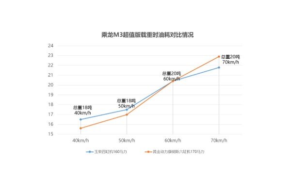 ��ս˫ʮһ������&nbsp;����M3��ֵ�����ѡ